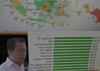 Jambi Torehkan Sejarah Baru: Naik ke 9 Besar Nasional IDI, Catat Lompatan Tertinggi