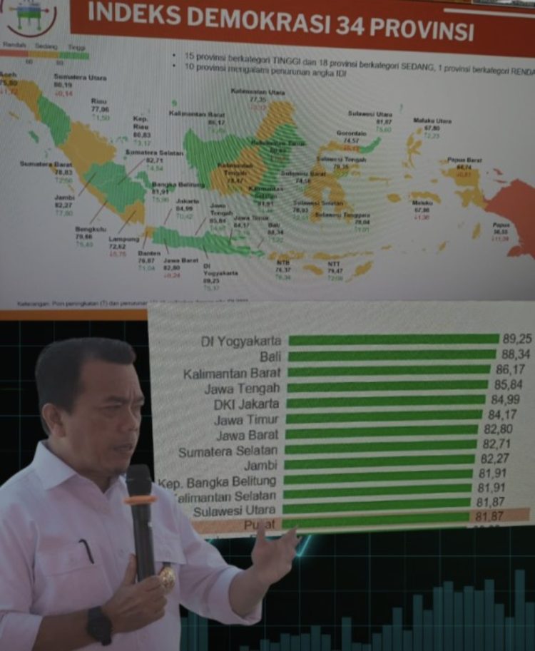 Jambi Torehkan Sejarah Baru: Naik ke 9 Besar Nasional IDI, Catat Lompatan Tertinggi
